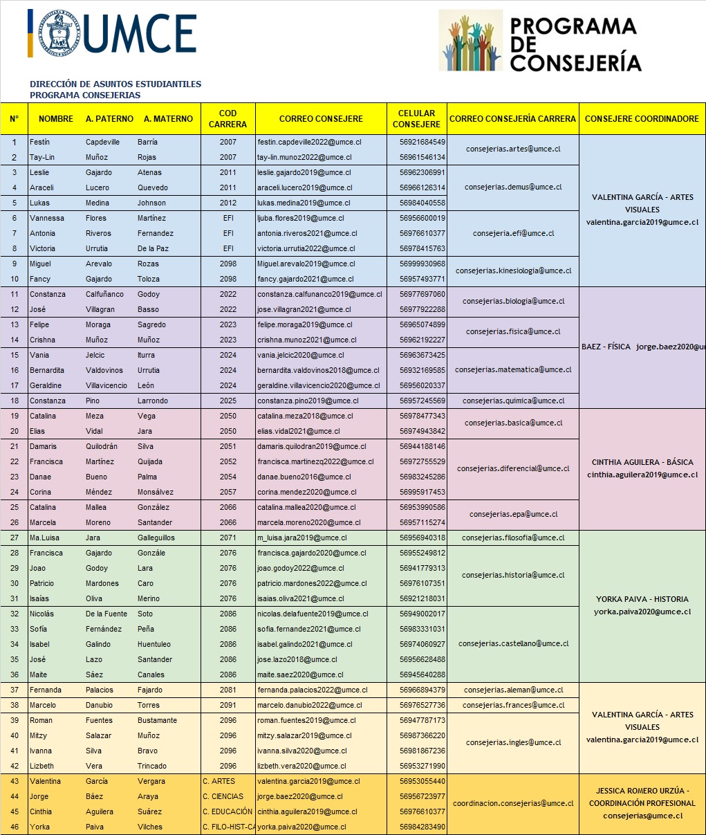 CONSEJERES DE CARRERA